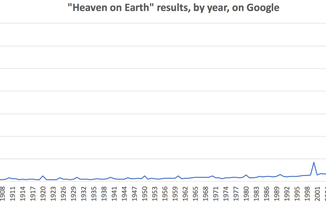 IN ONE YEAR "HEAVEN ON EARTH" JUMPED 81.8%!